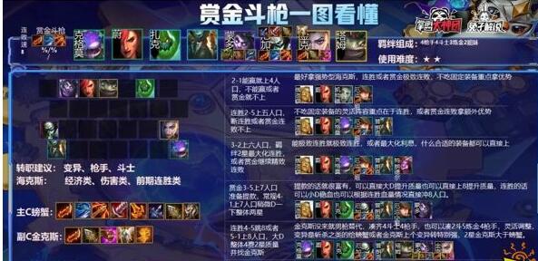 云顶之弈s6赏金猎人阵容搭配攻略 s6赏金猎人阵容推荐