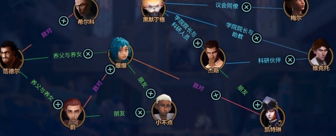 英雄联盟双城之战人物图谱活动攻略 人物关系预测答案详解