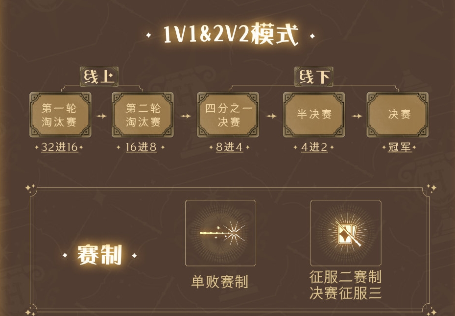 《哈利波特魔法觉醒》学院对抗赛玩法规则介绍