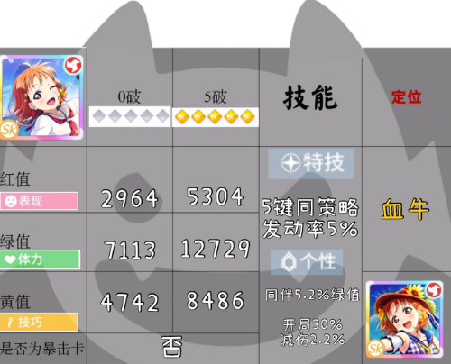 学园偶像季群星闪耀海滩千怎么样