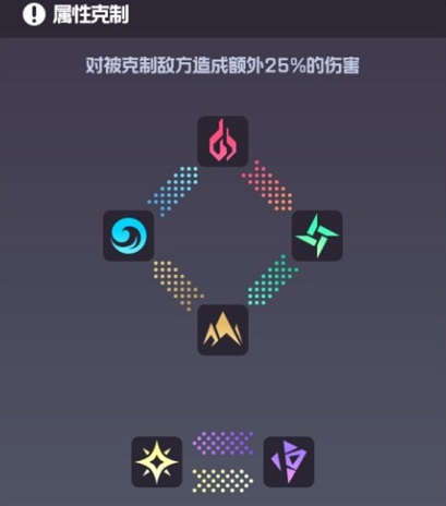 《代号跃迁旅人》初始阵容选择攻略