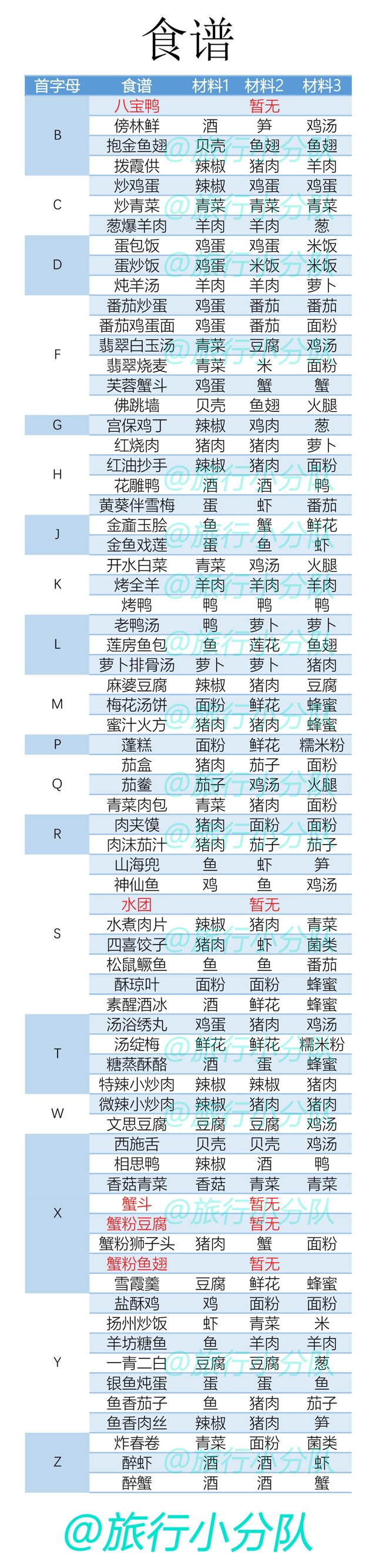 聊斋搜灵录食谱攻略