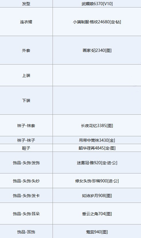 《奇迹暖暖》第四天白虎佑辰高分搭配方案推荐