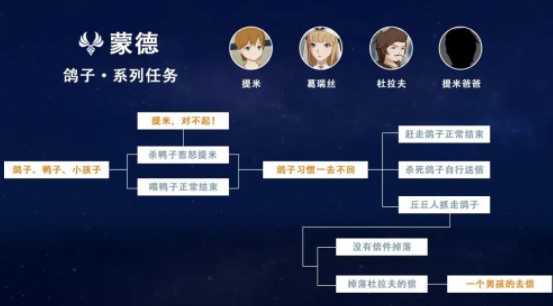 《原神》您好亲爱的爸爸隐藏成就流程分享