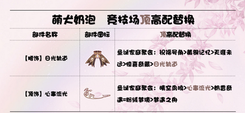 《奇迹暖暖》萌犬奶泡顶配搭配分享