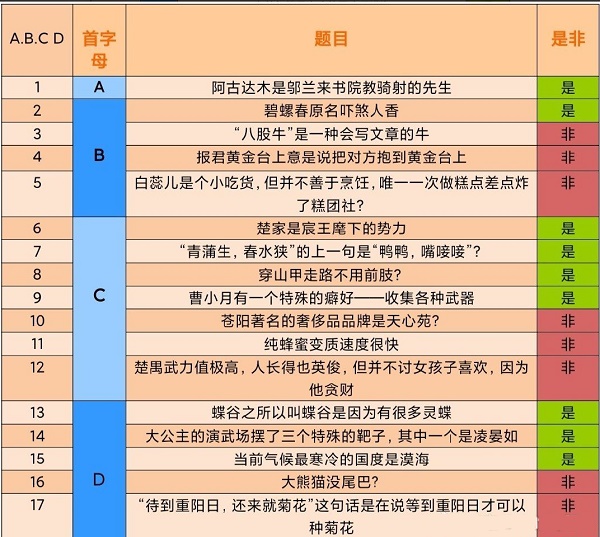 《花亦山心之月》天景百问题库答案分享