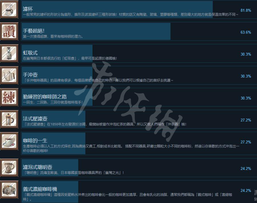 sunny cafe成就解锁条件一览