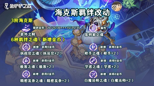 《金铲铲之战》1.24版本海克斯羁绊改动详情介绍