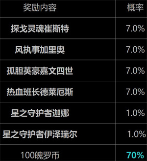 《英雄联盟手游》好运限时宝箱要不要买