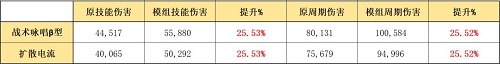 《明日方舟》布丁模组效果介绍