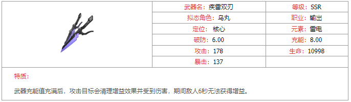 《幻塔》疾雷双刃武器图鉴分享