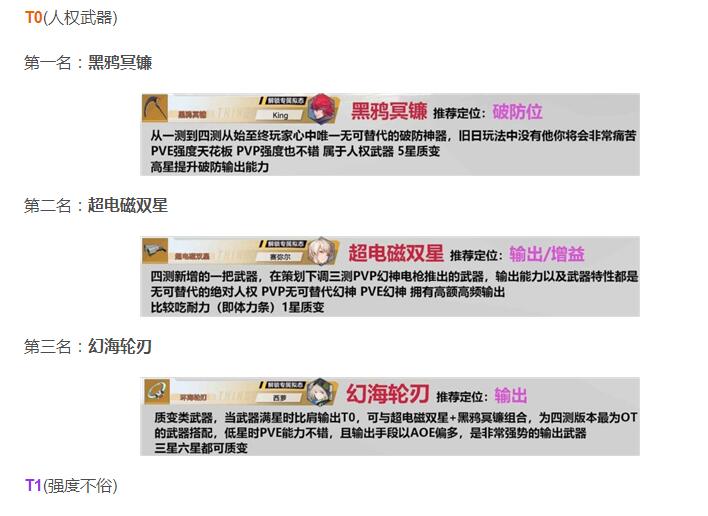 幻塔武器排行榜 最新武器强度排名