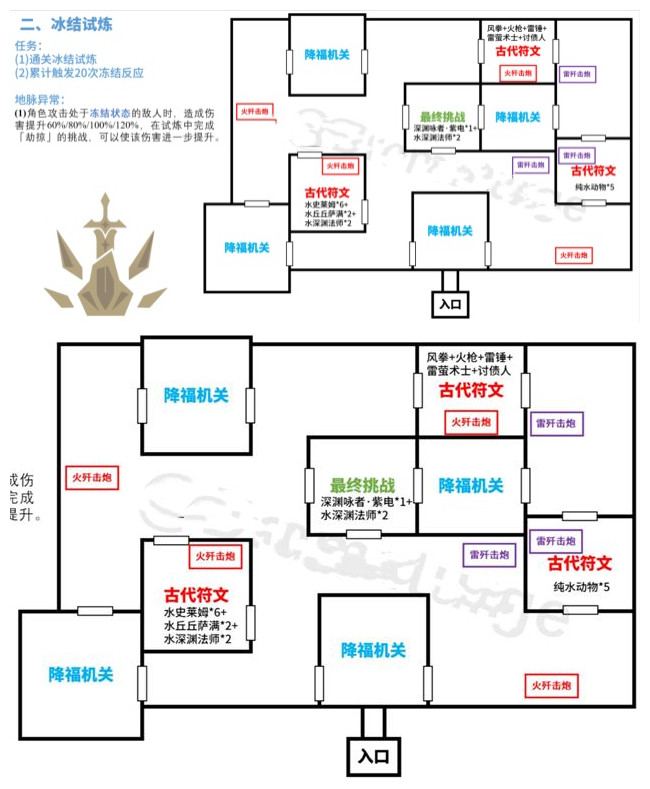 《原神》迷城战线冰结试炼通关方法分享
