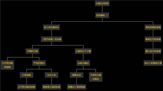 《原神》弦歌知雅意邀约完整流程分享