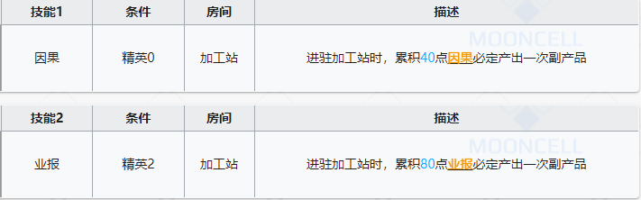 《明日方舟》九色鹿基建技能详细解读