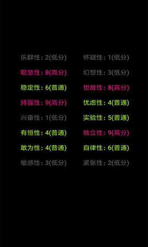 你了解自己吗(截图