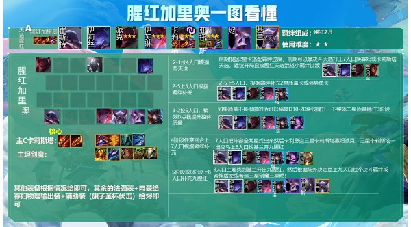 《金铲铲之战》九腥红加里奥阵容运营思路