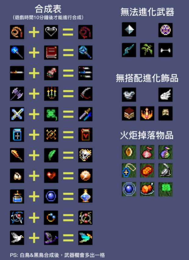 吸血鬼幸存者超武合成表 最新超武合成公式一览