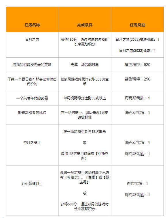 英雄联盟视野得分怎么刷