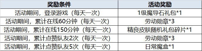 《300英雄》2022年5月5日更新维护公告 立夏回馈礼盒
