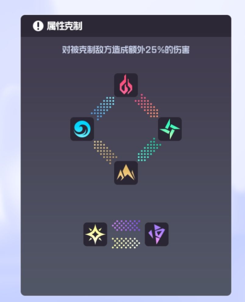 跃迁旅人最强阵容推荐大全