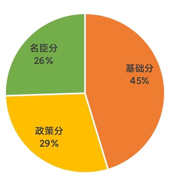 《无悔华夏》刷纹石攻略