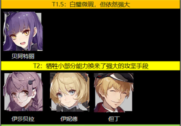 《终末阵线》伊诺贝塔角色推荐