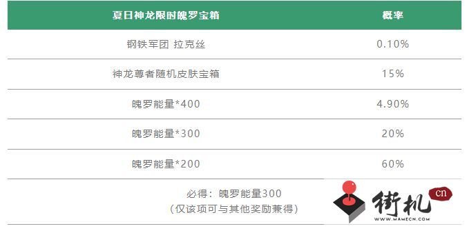 英雄联盟手游夏日神龙宝箱奖励有哪些-英雄联盟手游夏日神龙宝箱奖励一览