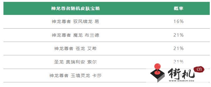 英雄联盟手游夏日神龙宝箱奖励有哪些-英雄联盟手游夏日神龙宝箱奖励一览