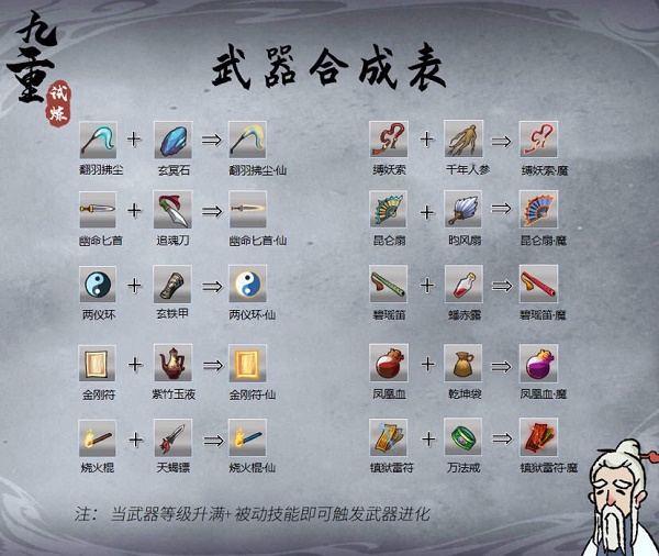 《九重试炼》装备合成攻略