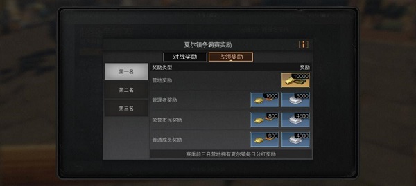 《明日之后》2022技能点怎么快速获得