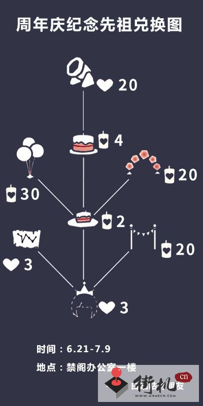 光遇2022周年庆复刻小彩旗兑换攻略-光遇2022周年庆复刻小彩旗怎么兑换