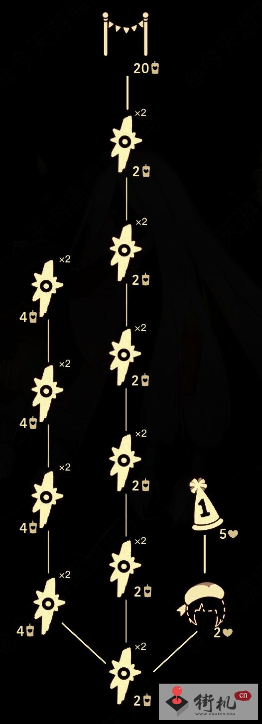 光遇2022周年庆复刻小彩旗兑换攻略-光遇2022周年庆复刻小彩旗怎么兑换