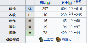 《江南百景图》邱仲培养方法分享