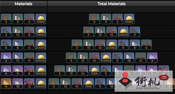 《原神》西福斯的月光突破材料解析
