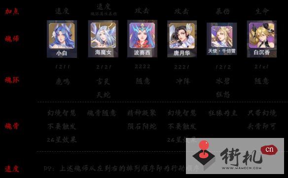 《斗罗大陆魂师对决》海神祝福流阵容搭配