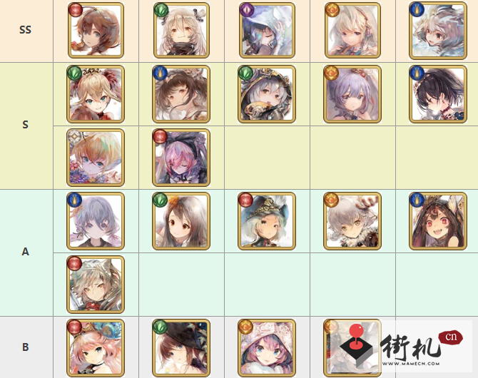 《memento mori》角色强度榜一览