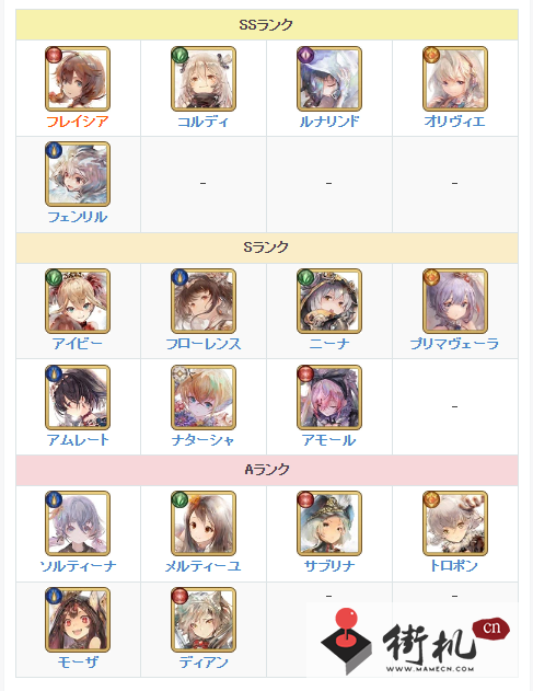 《memento mori》初始角色选择攻略