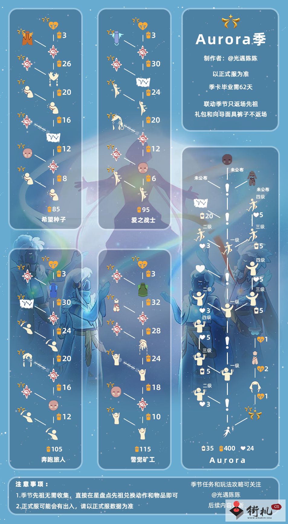 《光遇》欧若拉季兑换图一览