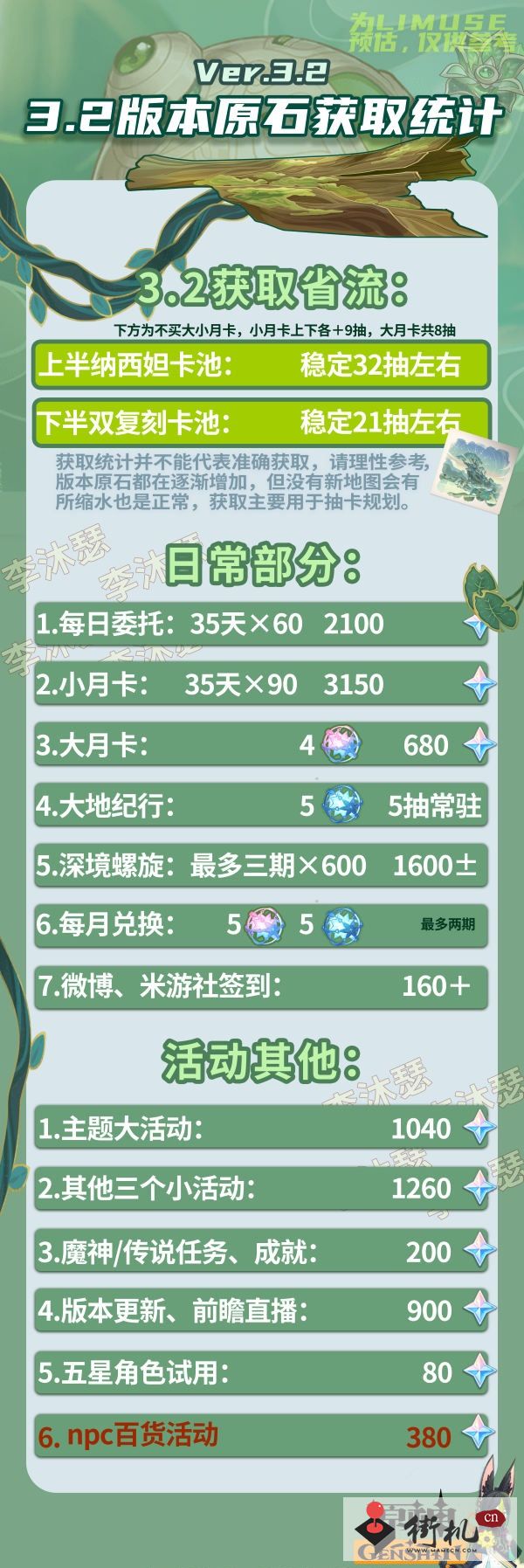 《原神》3.2版本白嫖原石数量统计