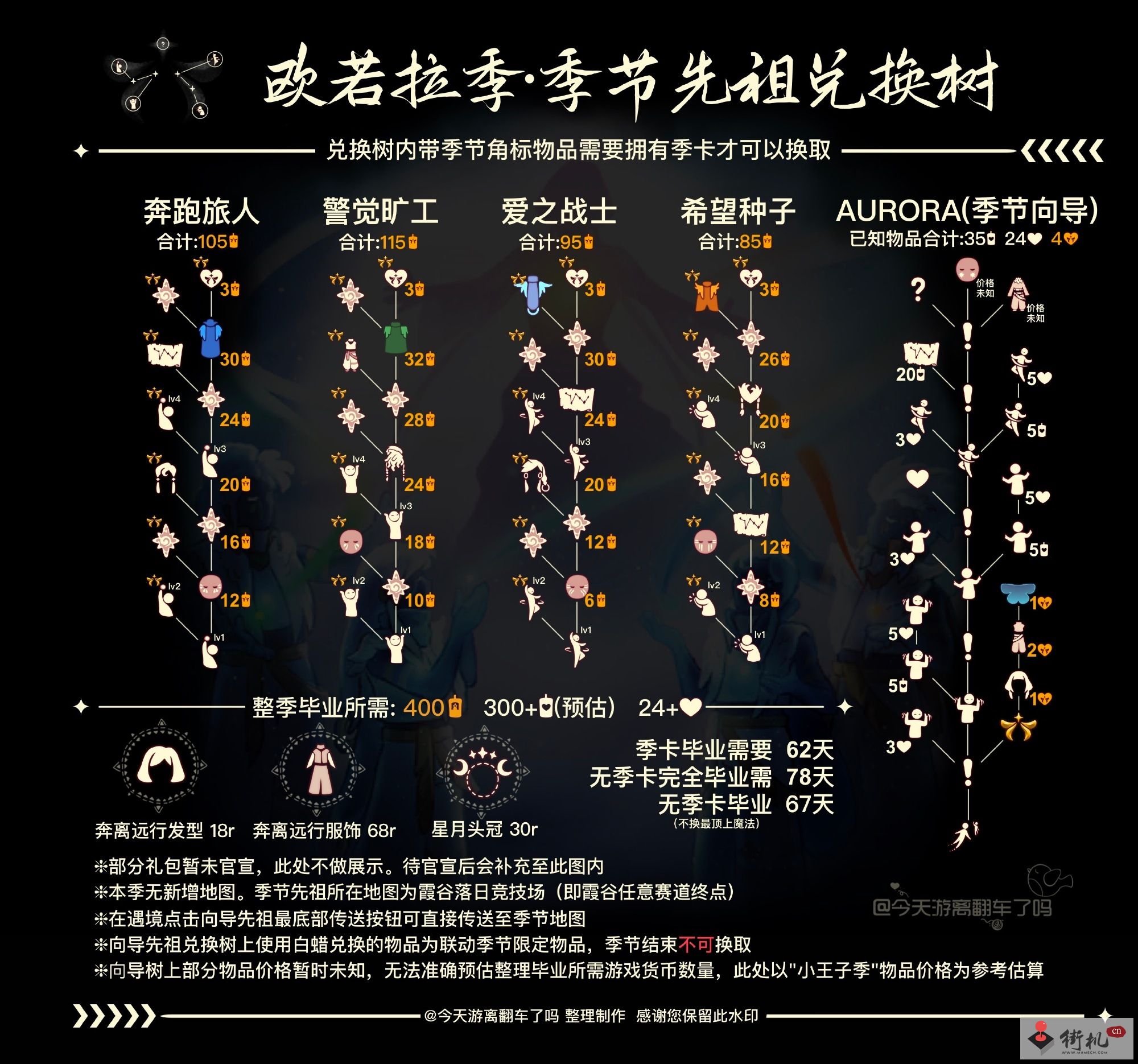 《光遇》欧若拉季先祖兑换图汇总分享