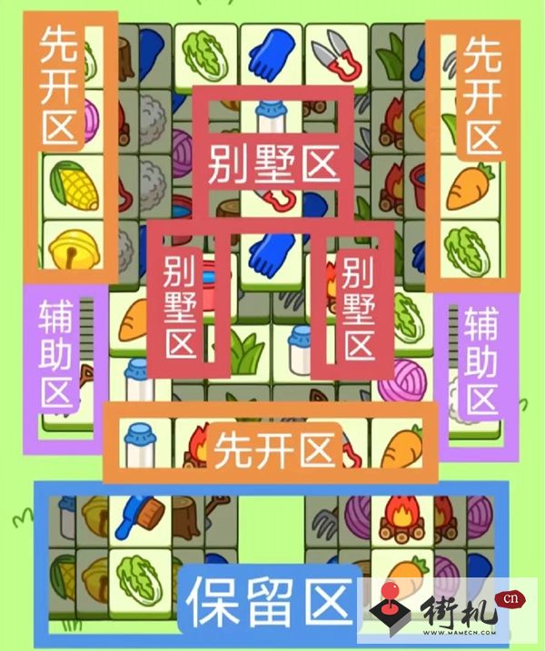 《羊了个羊》11.27第二关攻略