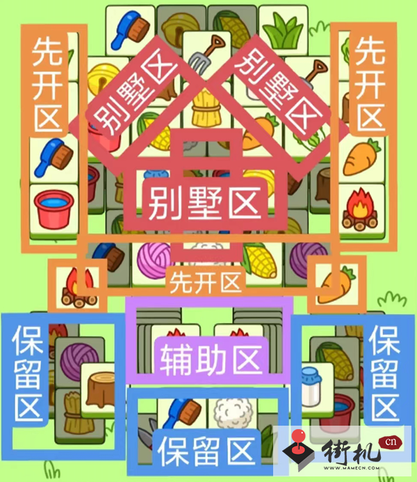 《羊了个羊》12.5第二关关卡攻略