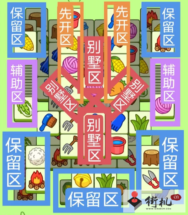 《羊了个羊》第二关关卡攻略12.7