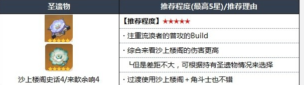 《原神》散兵圣遗物搭配推荐