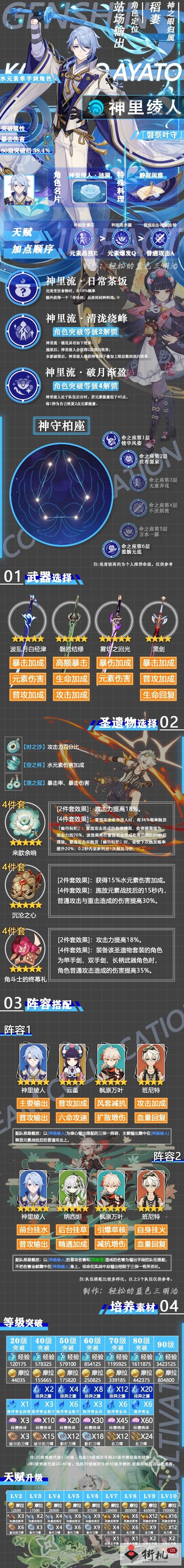《原神》神里绫人一图流养成攻略