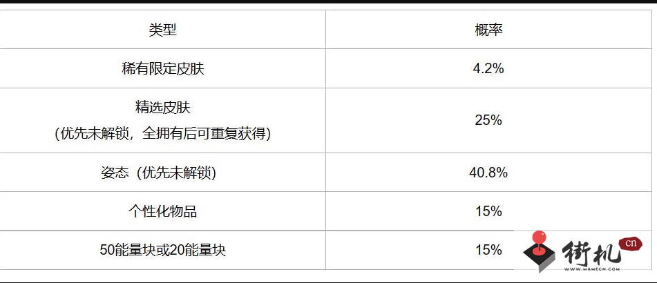 《英雄联盟手游》冰雪宝库活动攻略