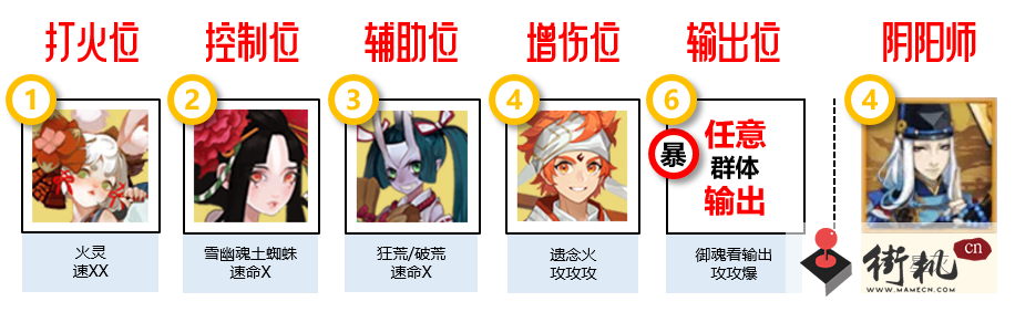 《阴阳师》寻遇奇旅阵容搭配攻略