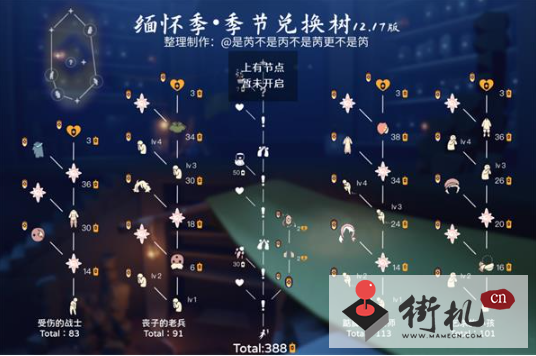 《光遇》缅怀季毕业需要多少蜡烛