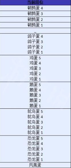 《蛋仔派对》段位表分享